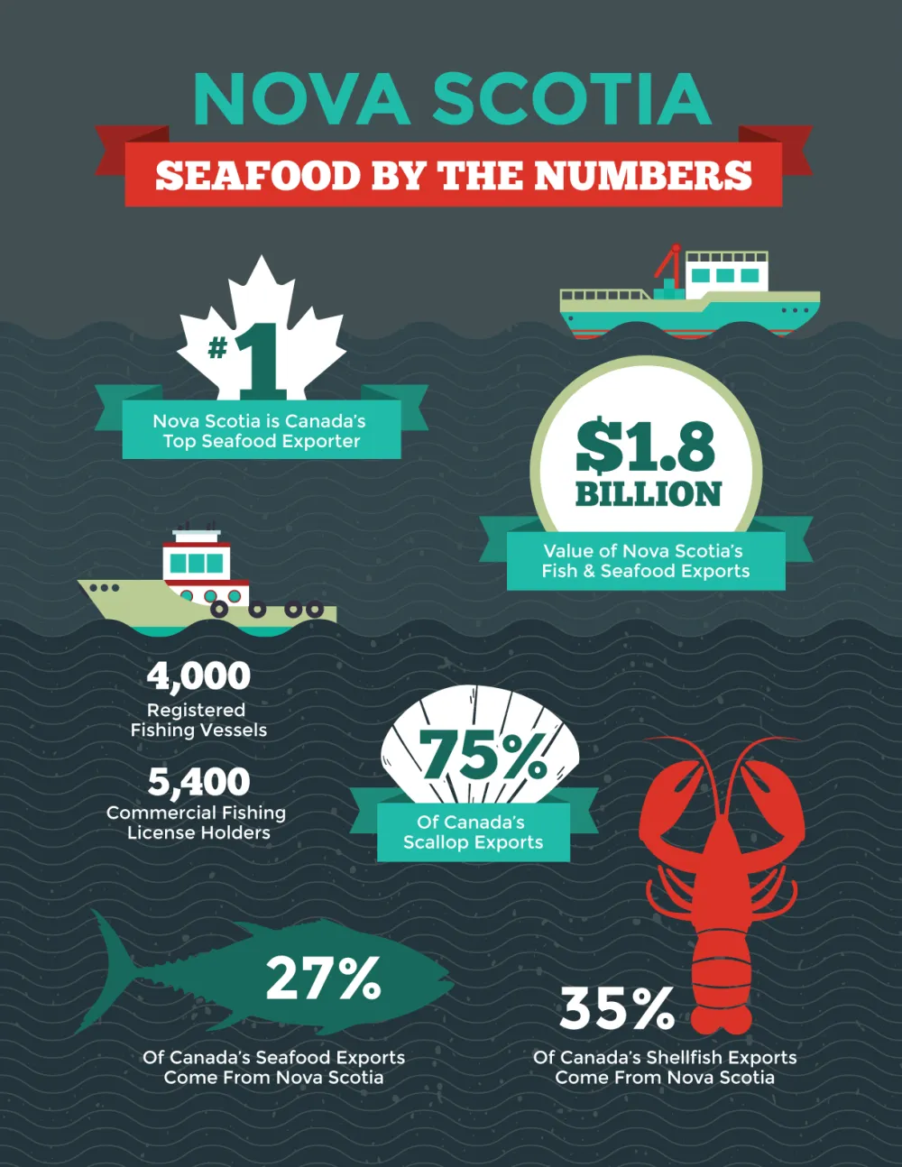 onpage-seafoodinfographic
