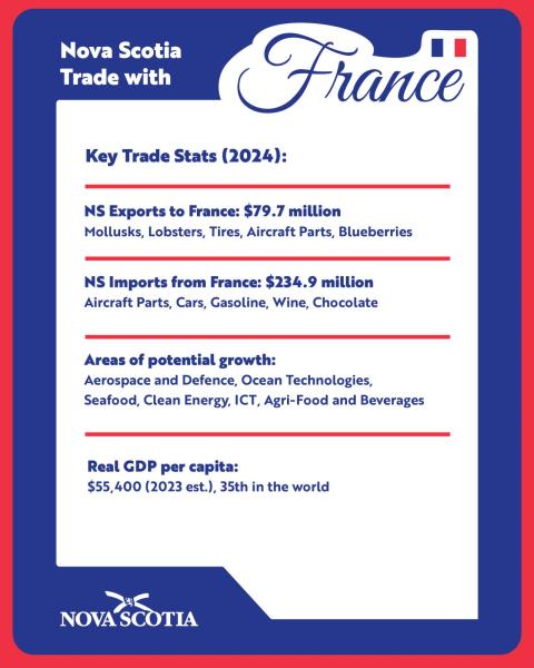 Nova Scotia Government France Trading Card with key trade stats.