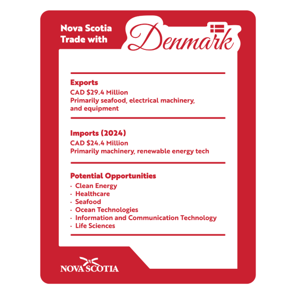 Nova Scotia Government Denmark Trading Card Facts